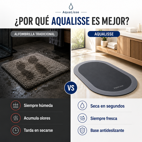Alfombrilla de Baño AquaLisse Classic™